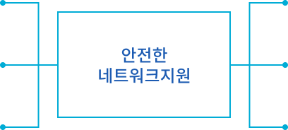 서비스 프로세스 설명