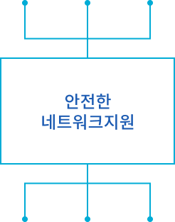 서비스 프로세스 설명