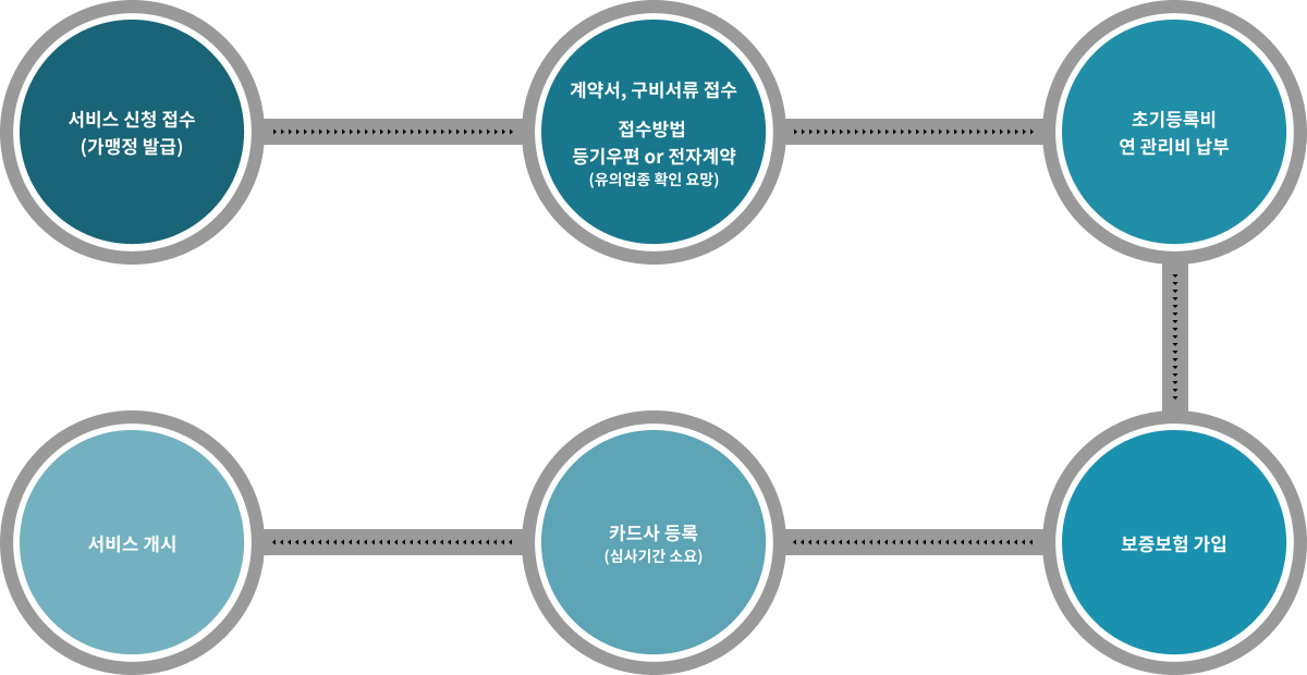 이용안내 설명
